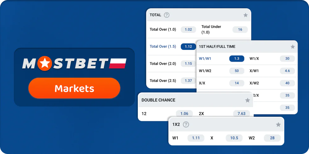 Rynki zakładów w Mostbet Polska