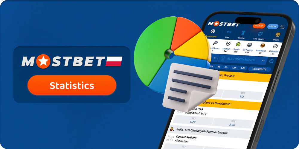 Statystyki zakładów w Mostbet Polska